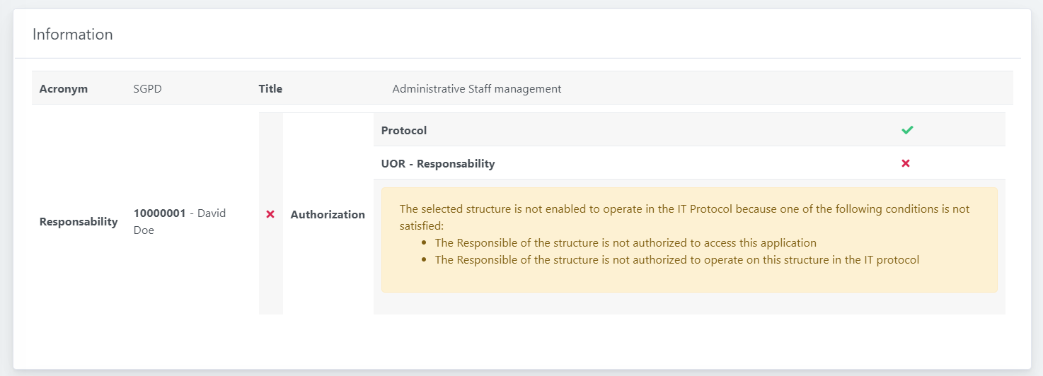 OpenStudio - IT Protocol - Internal structure