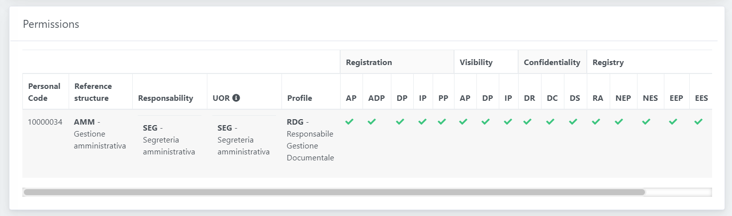 OpenStudio - IT Protocol Registry - Profile / Permissions